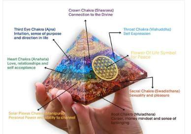 Seven Chakra Orgon Pyramid – Healing Crystal Energy Pyramid for Positive Energy & Balance - Shop-Vibe #